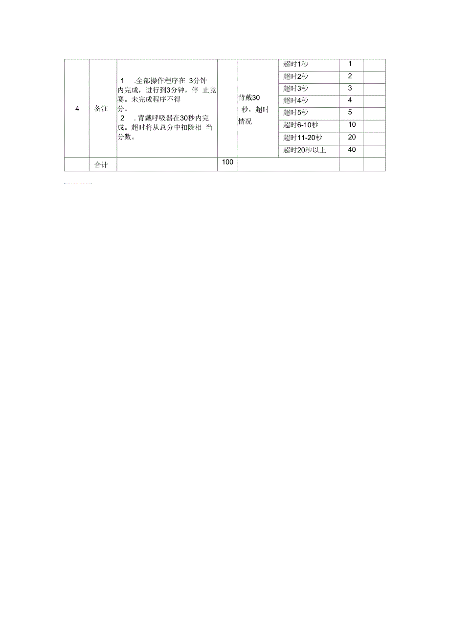 正压式空气呼吸器竞赛评分表.docx_第2页