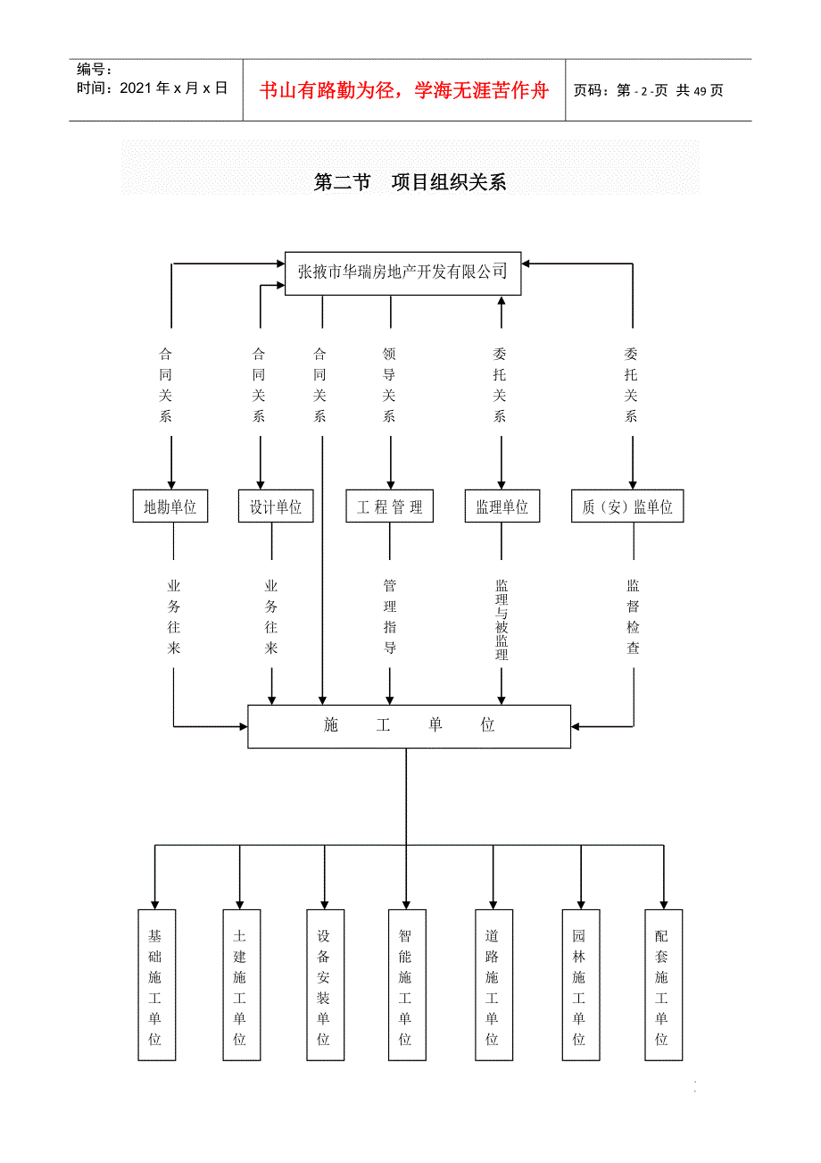 最新房地产公司质量保障体系完整版.docx_第2页