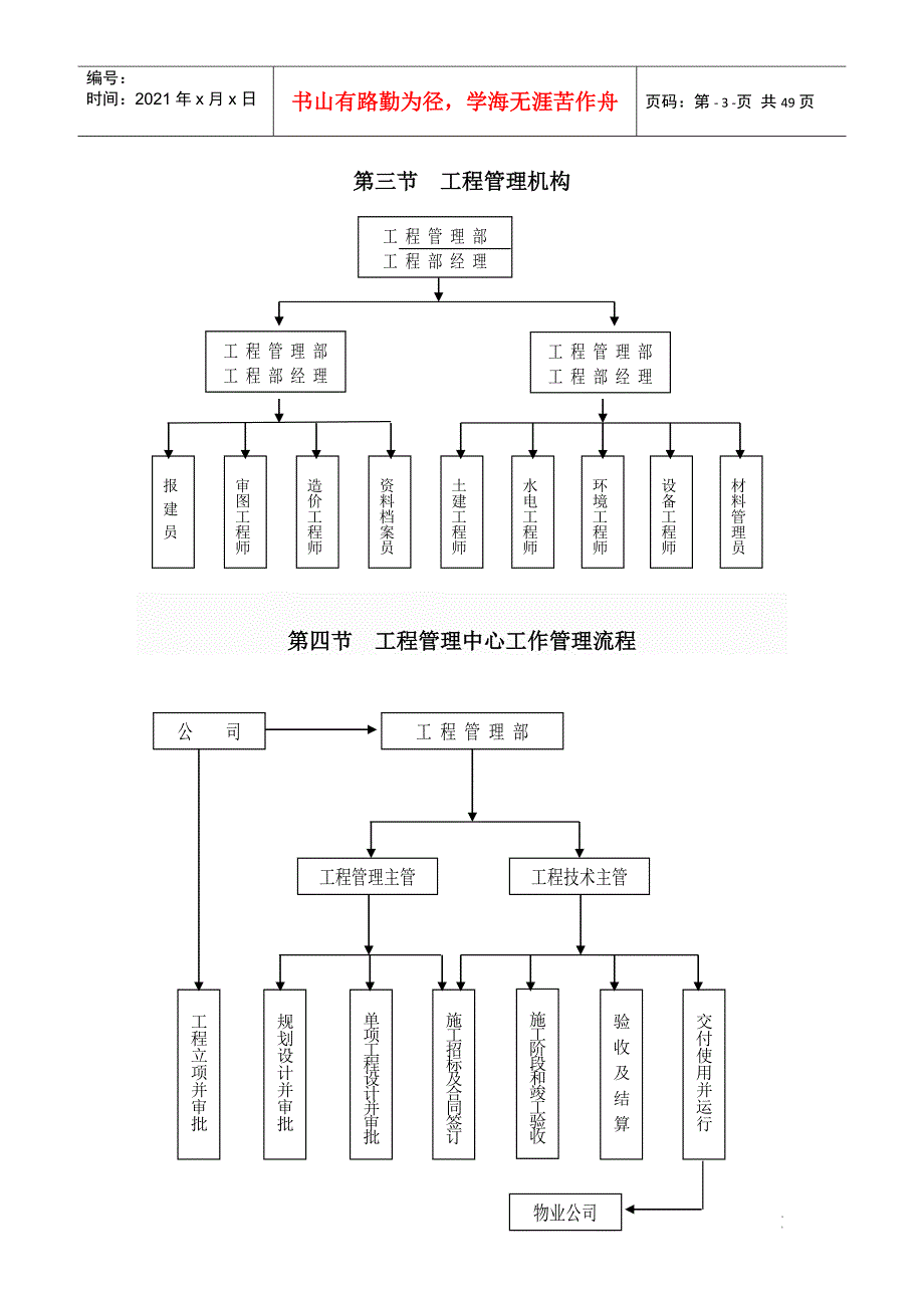最新房地产公司质量保障体系完整版.docx_第3页