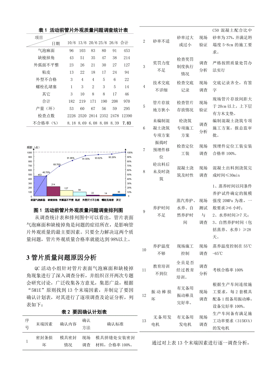 应用QC小组活动方法提高地铁管片外观质量合格率.doc_第2页