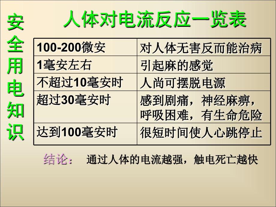 工厂安全用电知识培训.ppt_第3页
