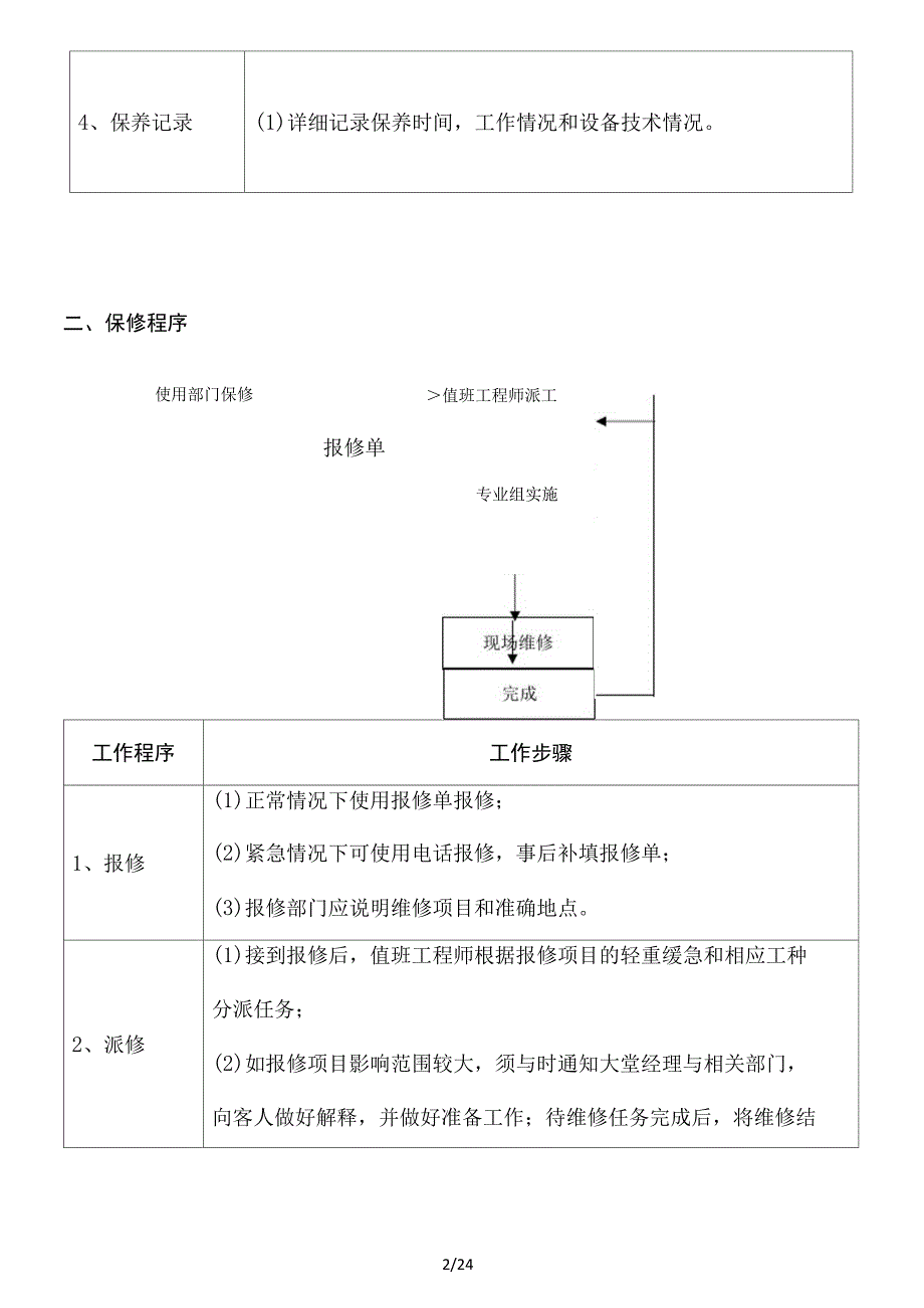 物业工程部业务流程图.docx_第2页