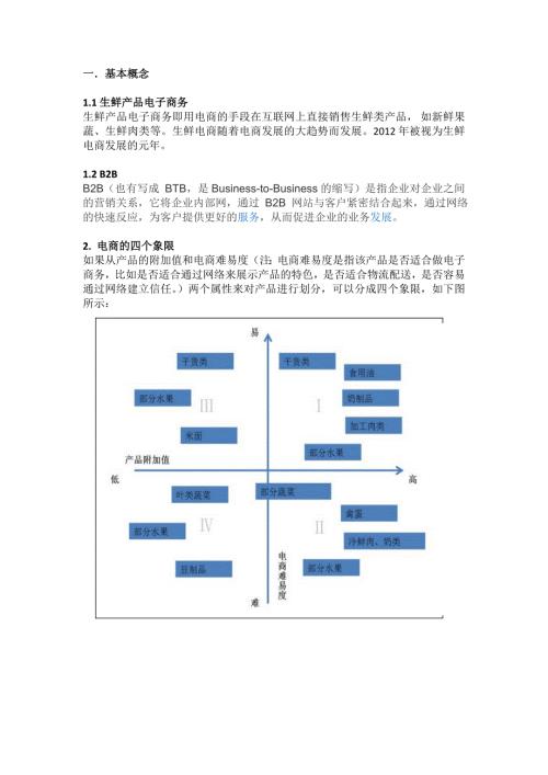 水果生鲜电商B2B调研报告.doc