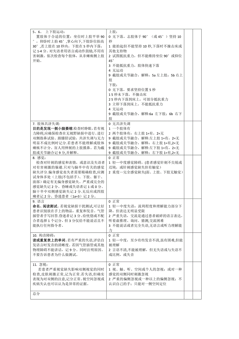 急性脑梗死NIHSS评分表.doc_第2页
