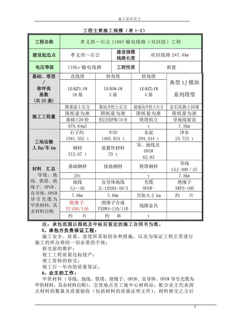 山西某110kv输电线路施工组织设计含横道图.doc_第2页