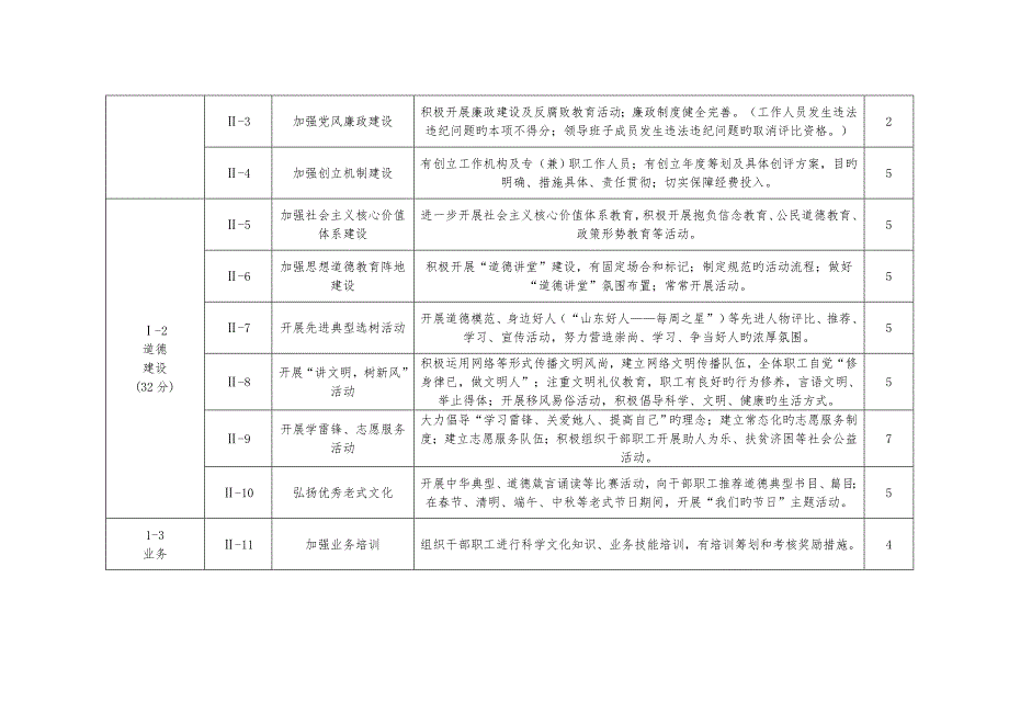 省级文明单位验收重点标准.doc_第2页