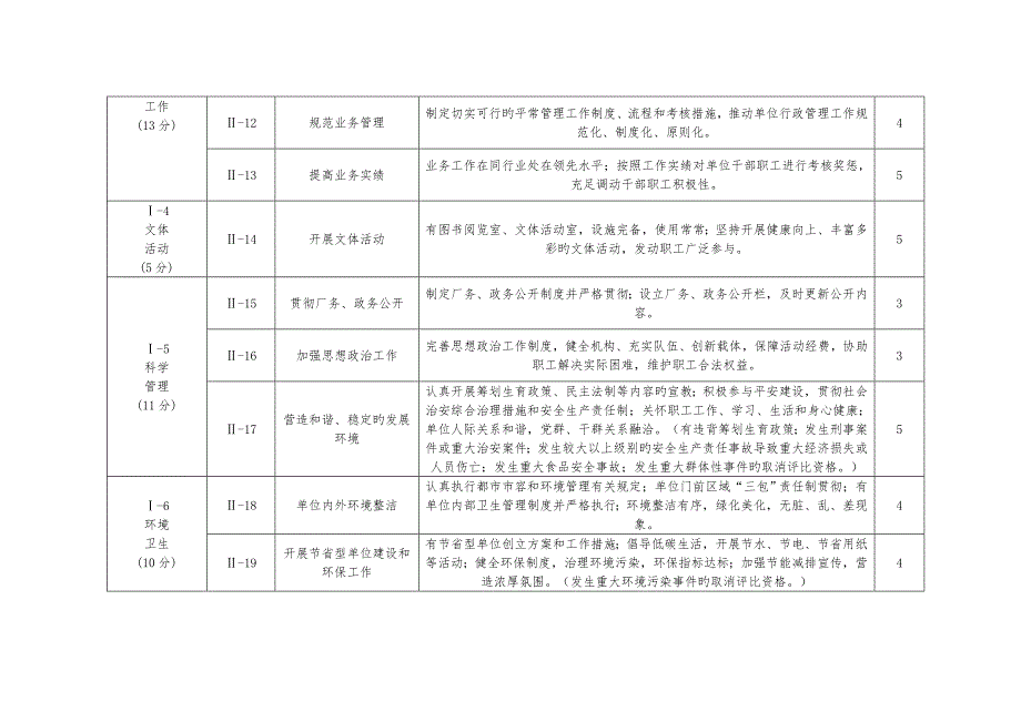省级文明单位验收重点标准.doc_第3页