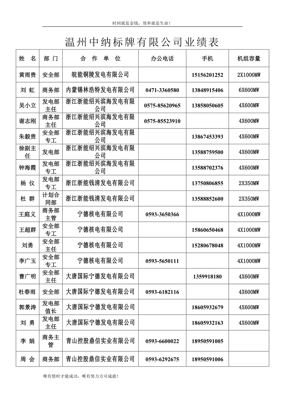 温州中纳标牌有限公司业绩表.doc_第1页