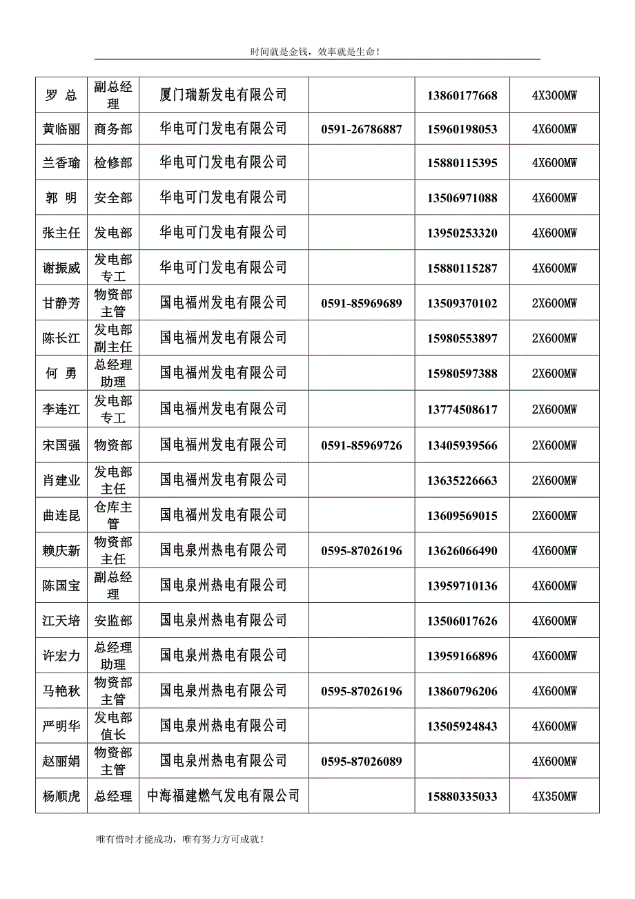 温州中纳标牌有限公司业绩表.doc_第2页