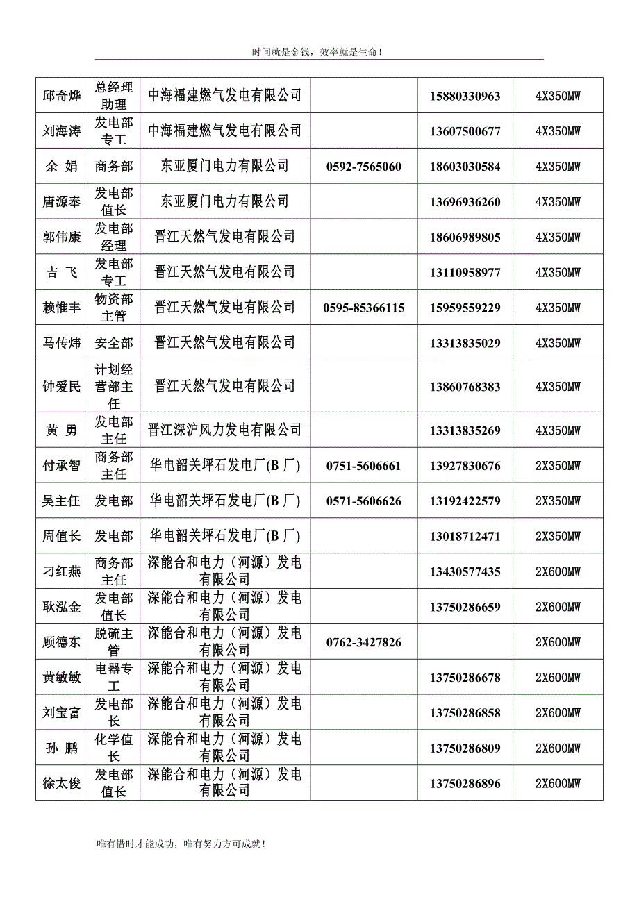 温州中纳标牌有限公司业绩表.doc_第3页