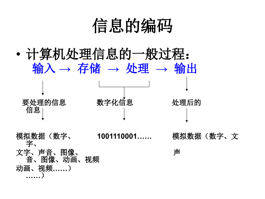数制及数制转换PPT课件.ppt_第3页