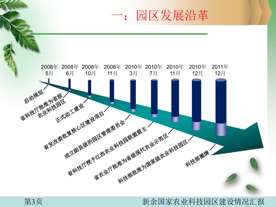 新余国家农业科技园建设情况汇报.ppt_第3页