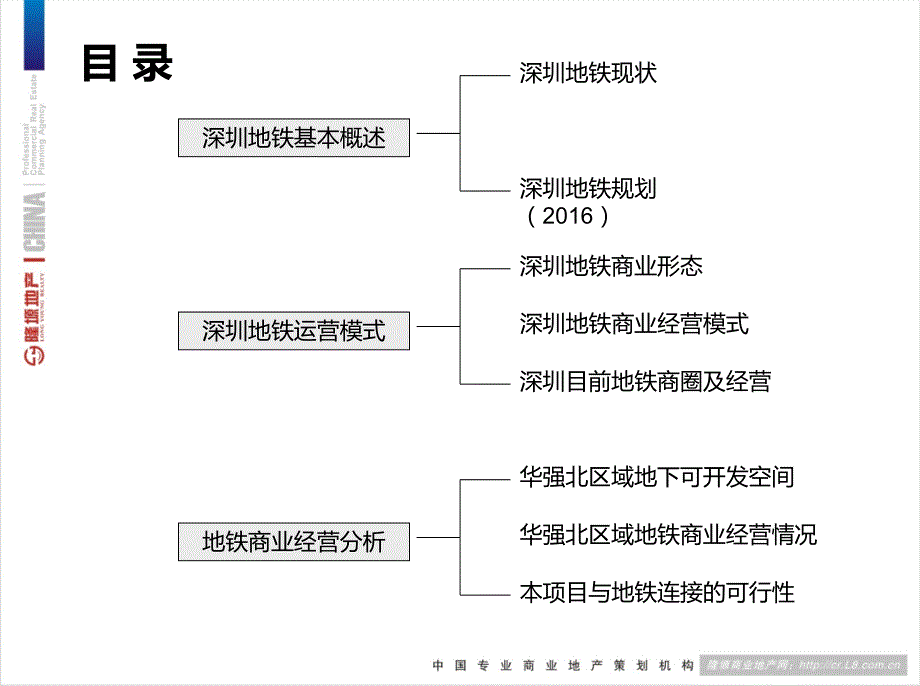 深圳地铁商业调查报告.ppt_第2页