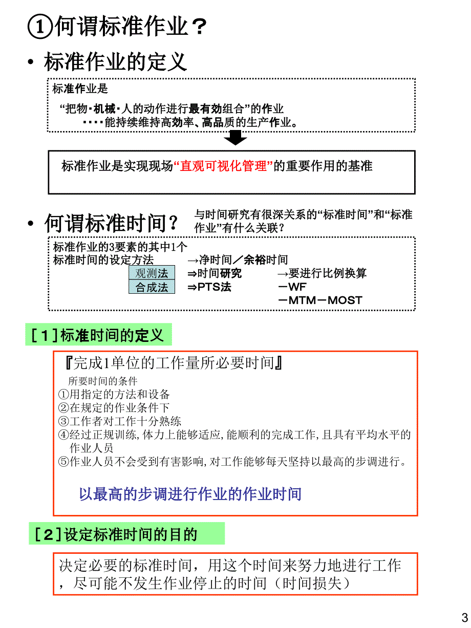 标准作业手顺书中文ver.ppt_第3页