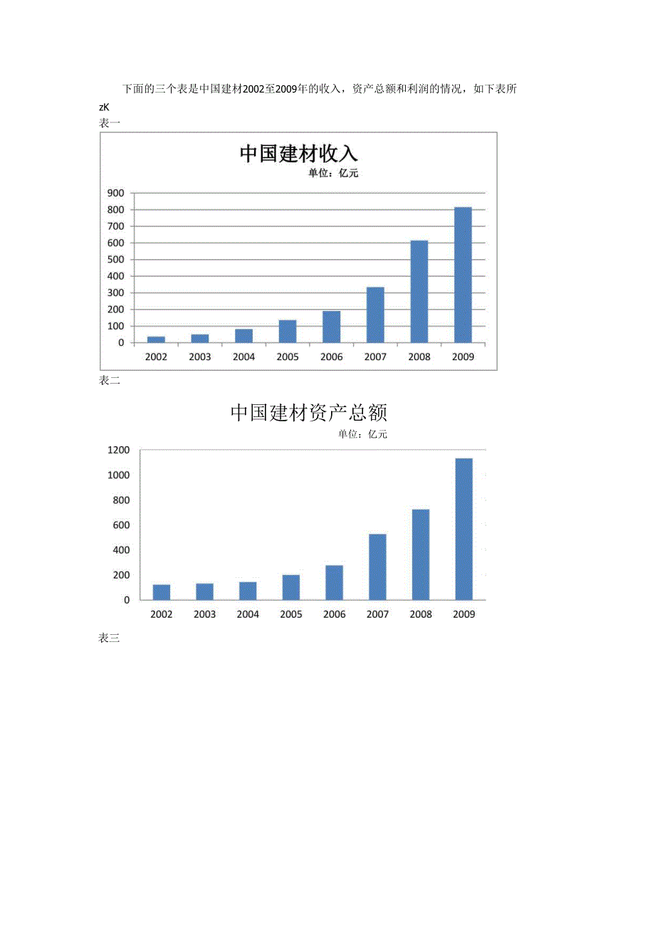 浅谈中国建材的联合重组战略.docx_第3页