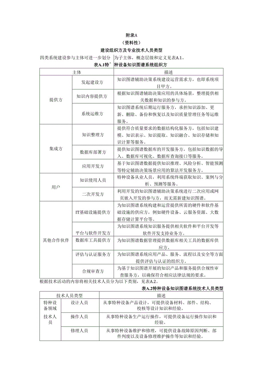 特种设备风险防控知识图谱建设组织方及专业技术人员类型风险防控主要数据类型及来源、辅助决策应用场景、系统性能测试推荐要求.docx_第1页