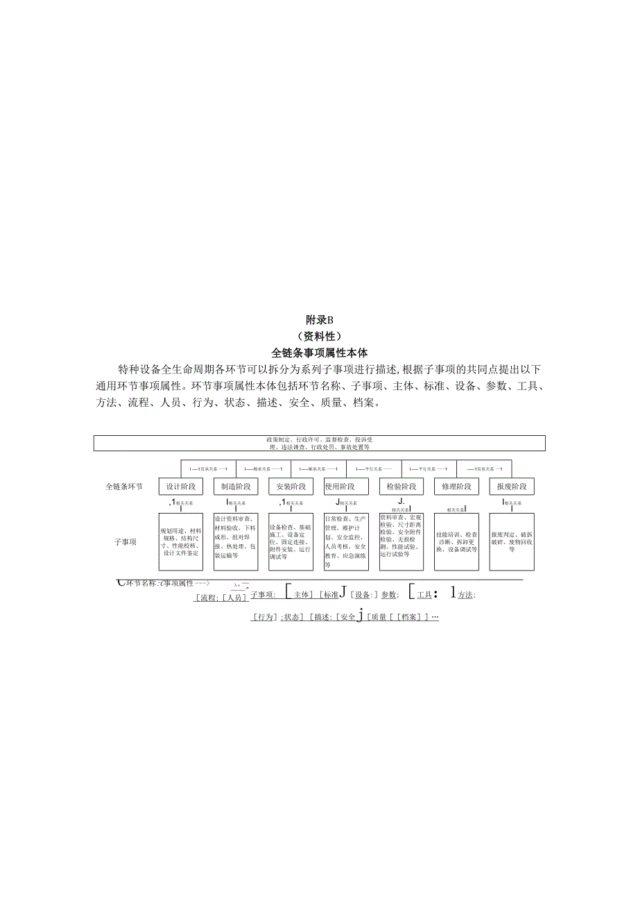 特种设备风险防控知识图谱建设组织方及专业技术人员类型风险防控主要数据类型及来源、辅助决策应用场景、系统性能测试推荐要求.docx_第3页