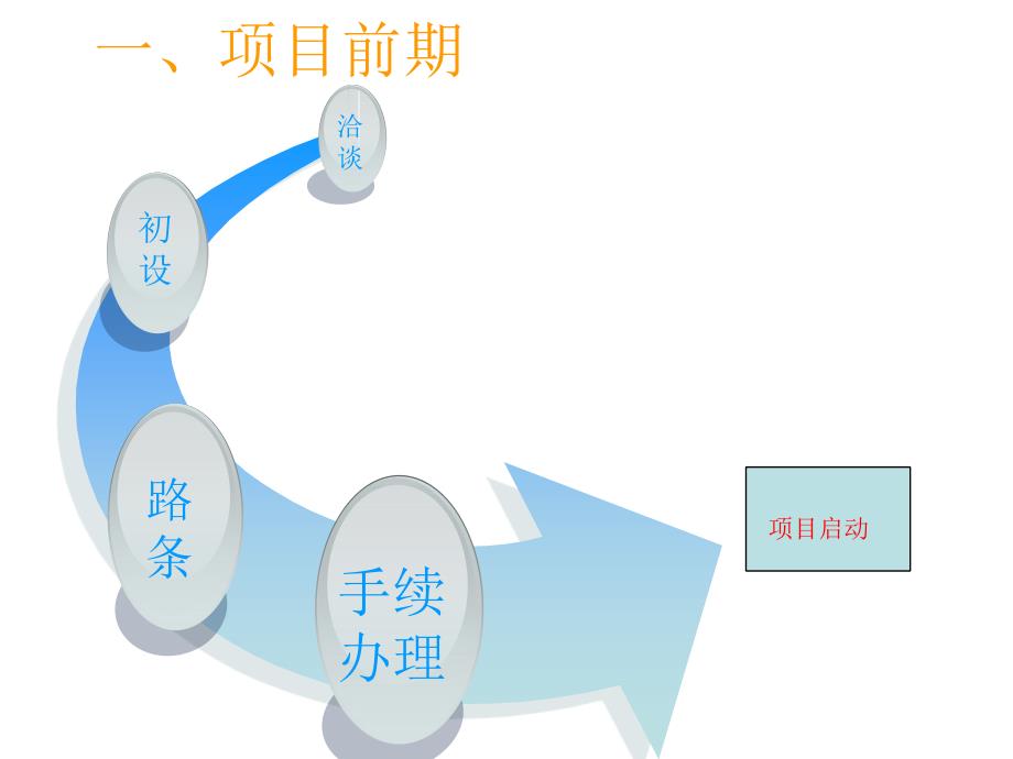 并网光伏电站工程建设流程PPTPPT35页.pptx_第3页
