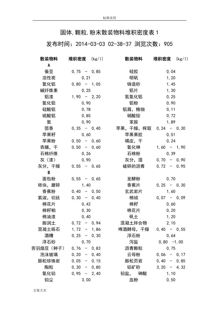 常见散料堆积密度汇总情况.doc_第1页