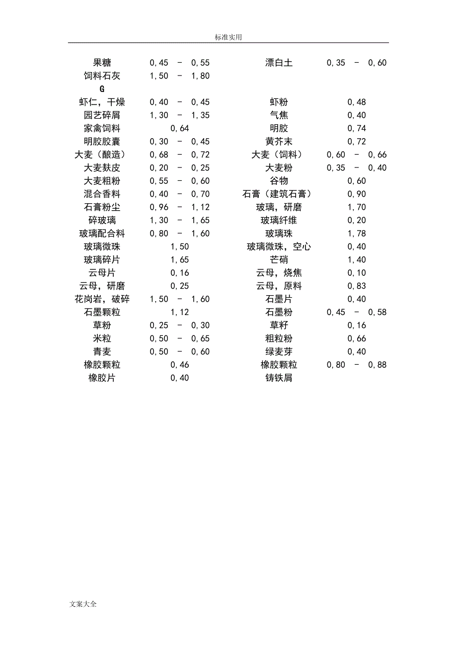 常见散料堆积密度汇总情况.doc_第3页