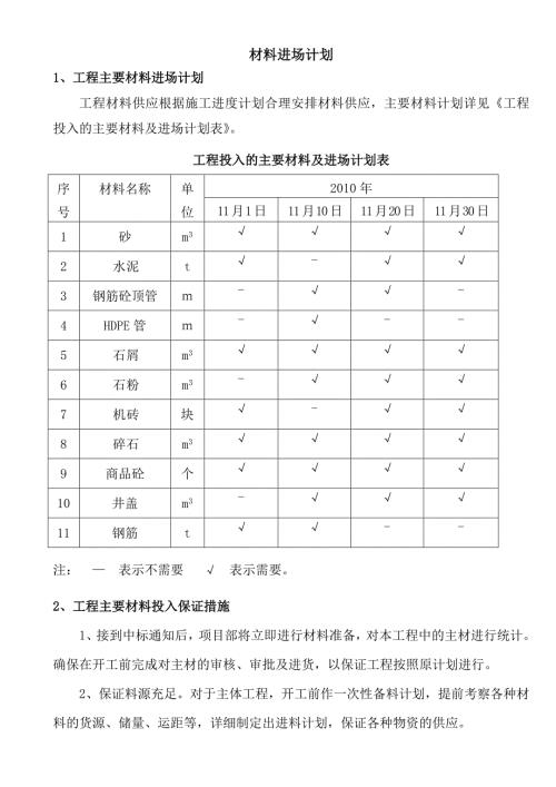 材料进场计划.doc