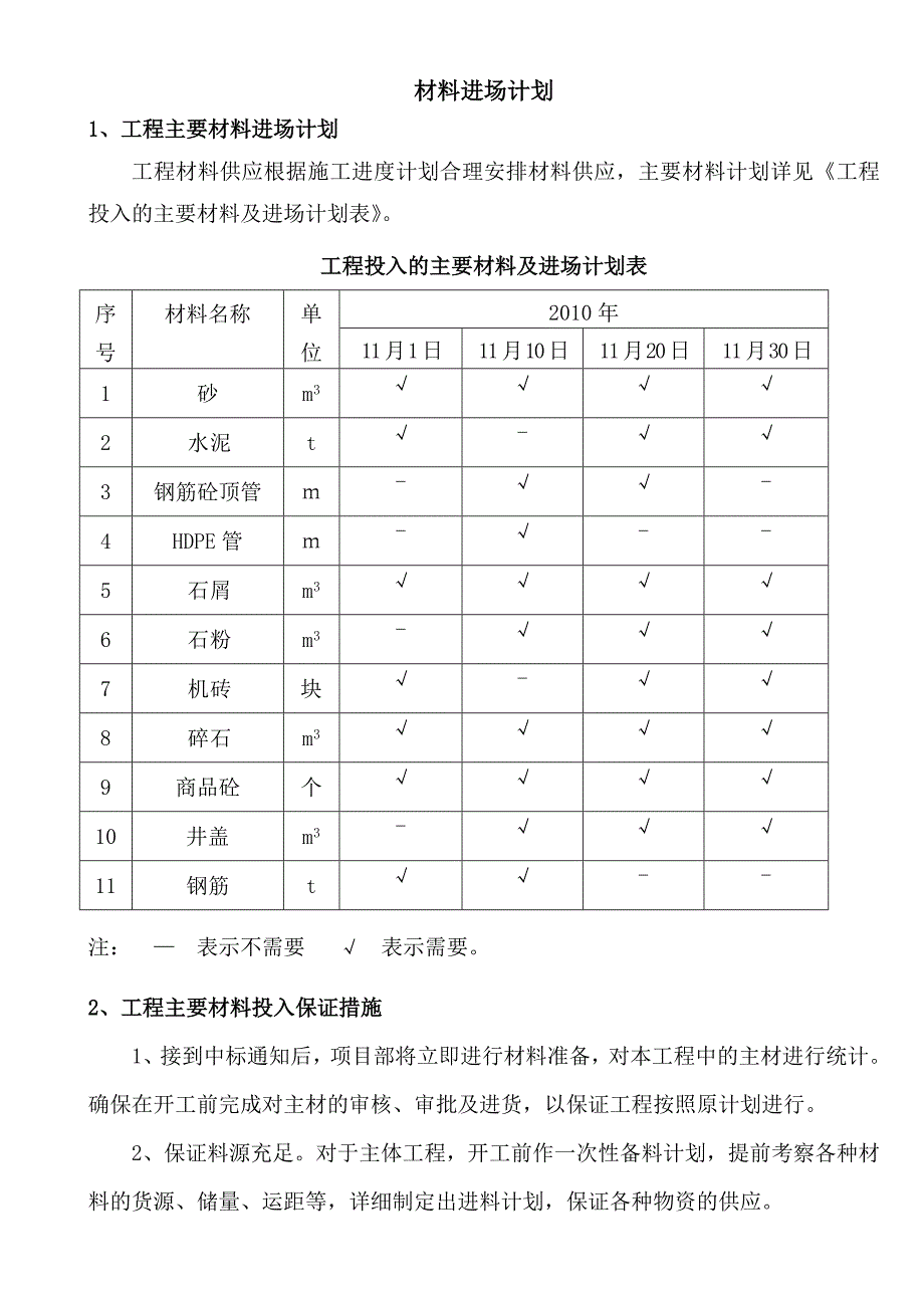 材料进场计划.doc_第1页