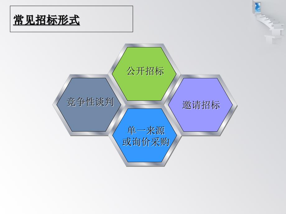 招投标学习资料PPT招投标操作流程.ppt_第3页