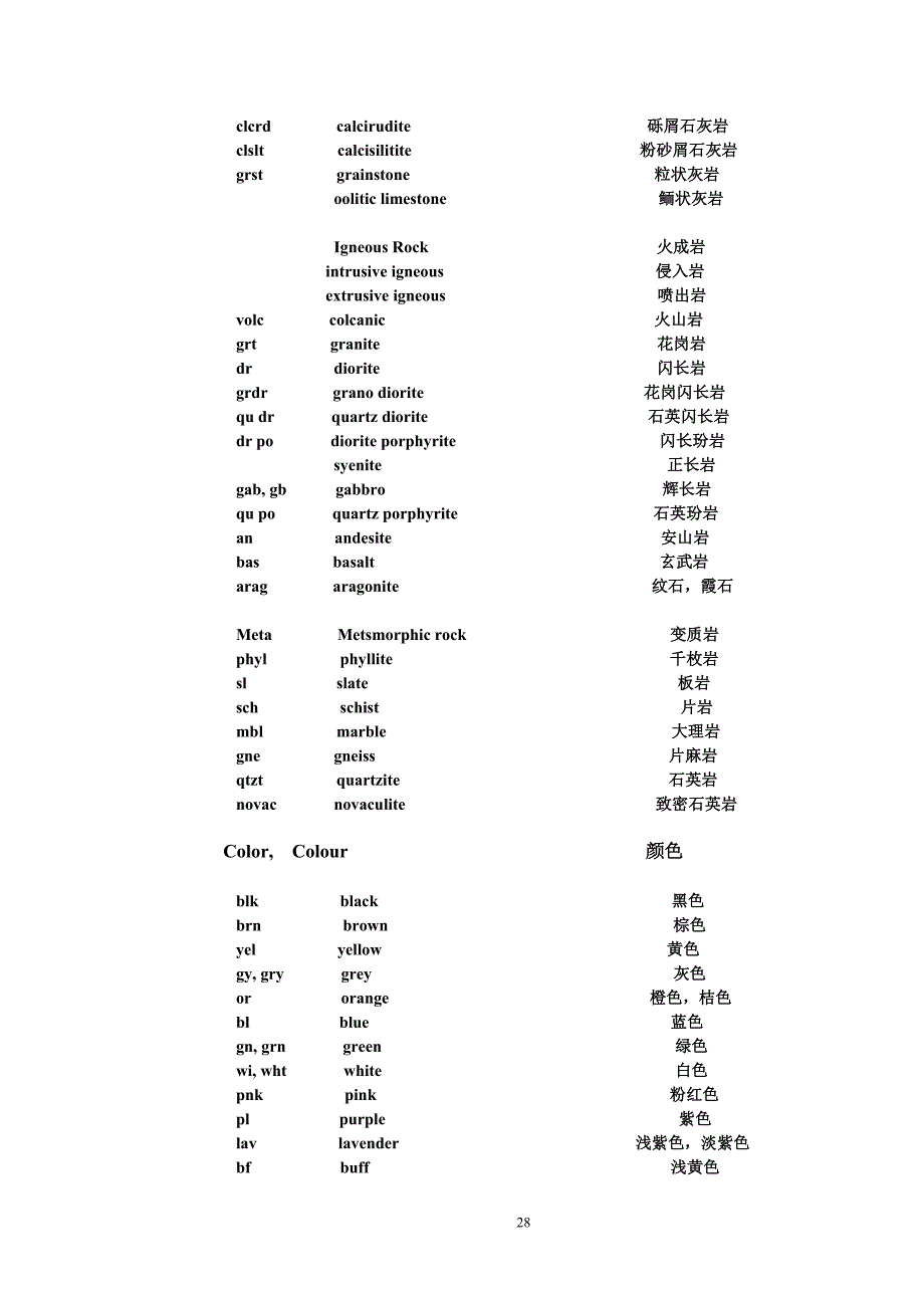 岩性描述英语词汇.doc_第2页