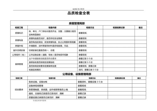 物业公司品质检查全表.doc