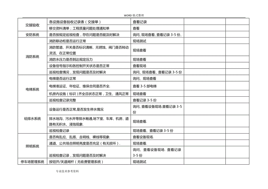 物业公司品质检查全表.doc_第2页