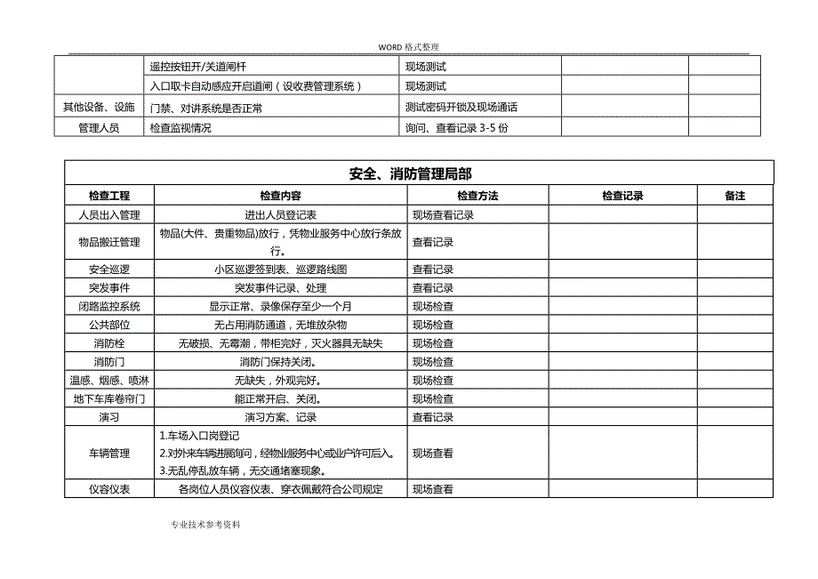 物业公司品质检查全表.doc_第3页