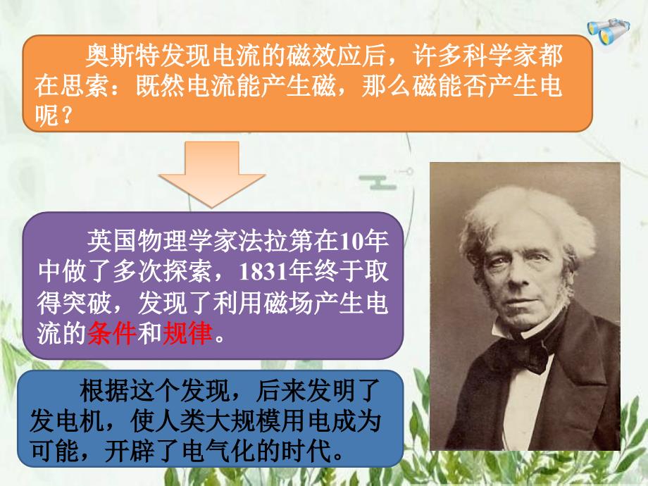 电磁感应现象带动画演示图文.ppt_第3页