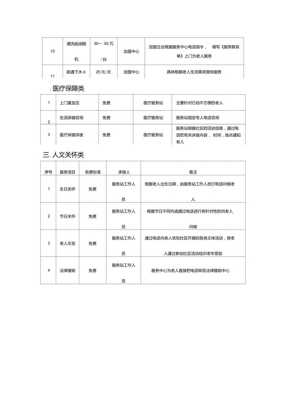 居家养老服务项目收费标准一览表.doc_第3页