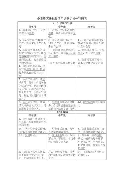 小学语文课程标准年段教学目标对照表一识字与写字低年段中年段.docx