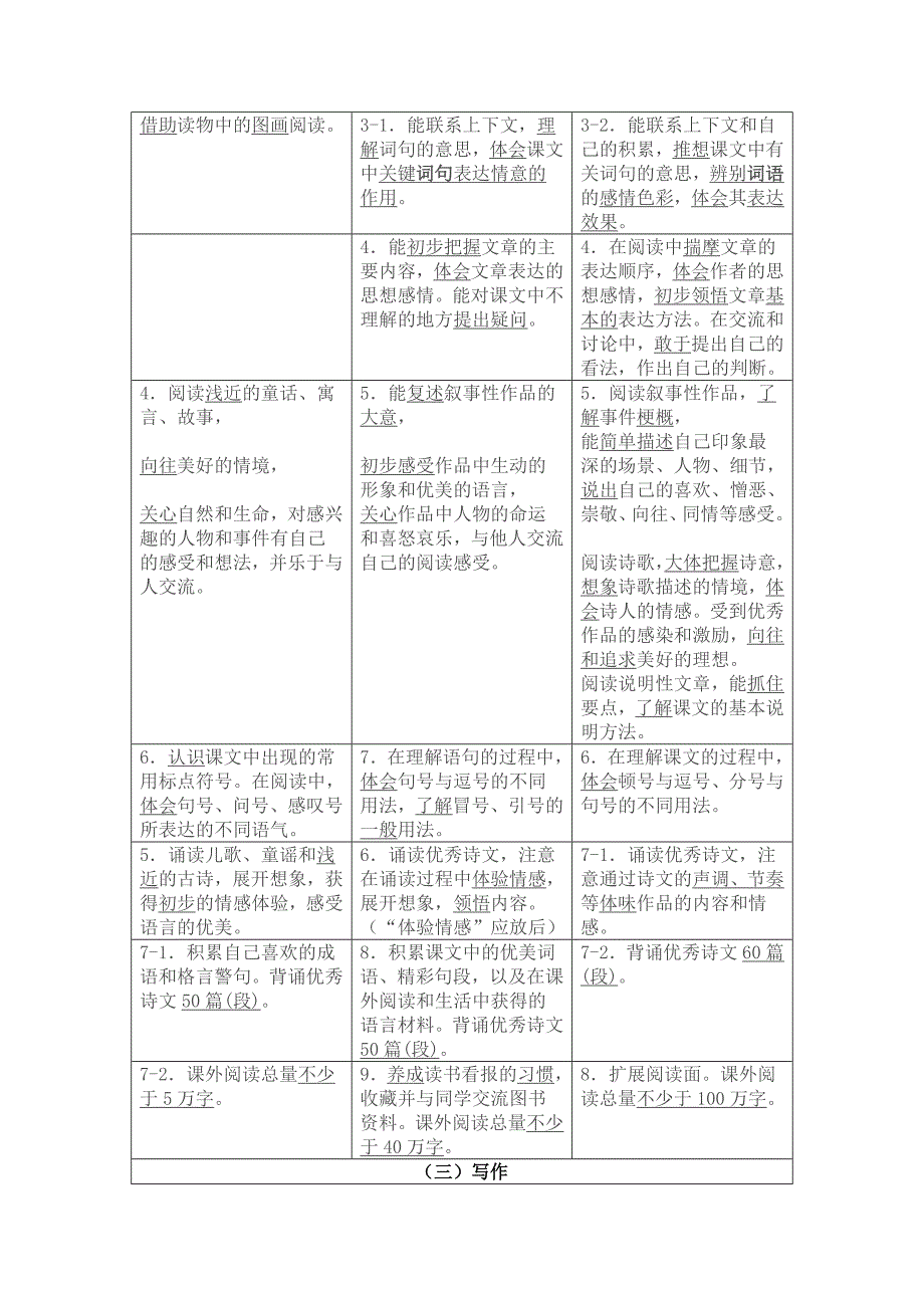 小学语文课程标准年段教学目标对照表一识字与写字低年段中年段.docx_第2页