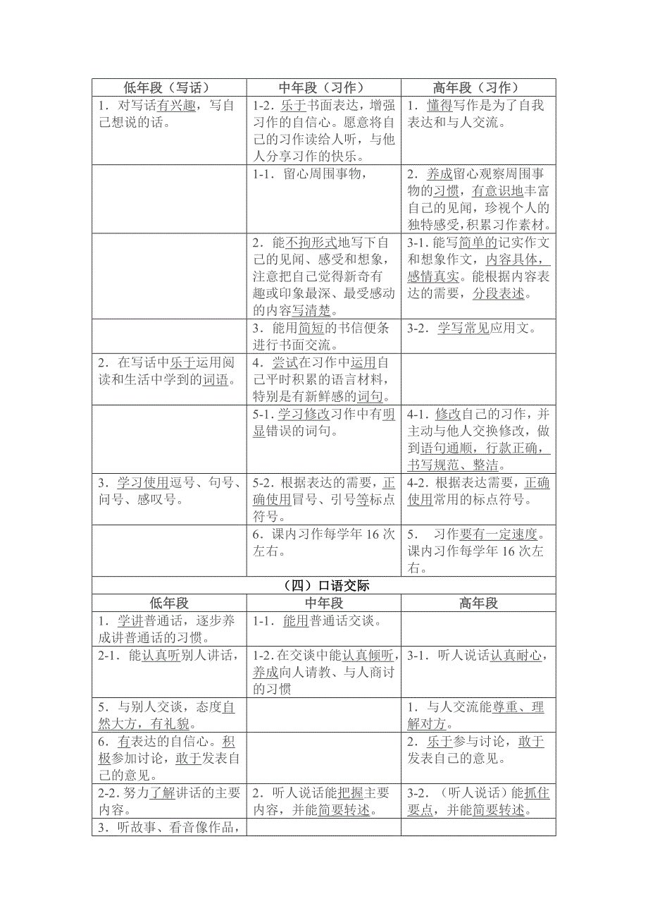 小学语文课程标准年段教学目标对照表一识字与写字低年段中年段.docx_第3页