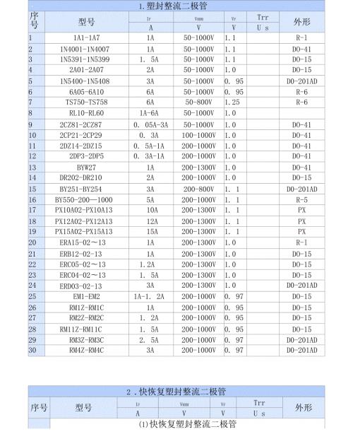 常用二极管及参数列表.docx