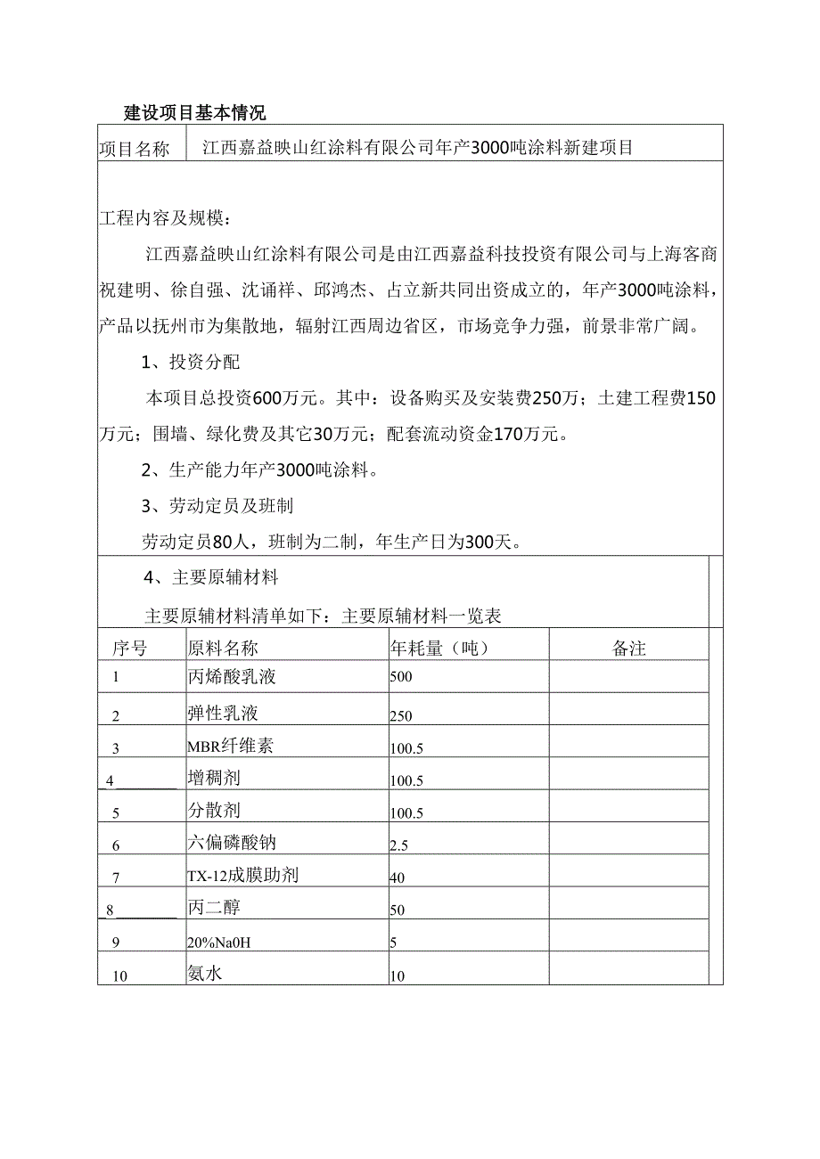 年产3000吨涂料建设项目环境影响报告表.docx_第2页