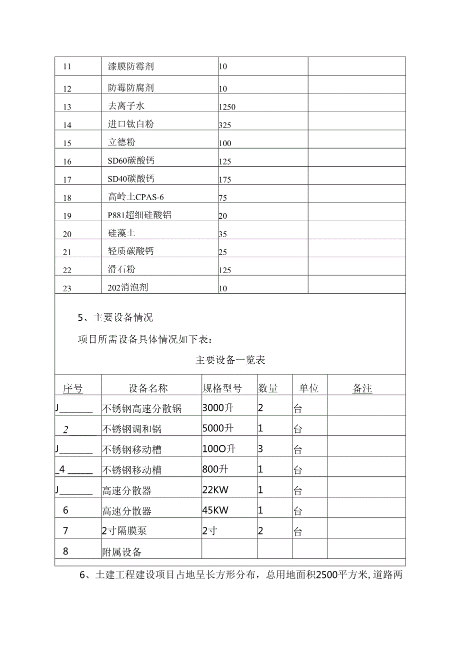 年产3000吨涂料建设项目环境影响报告表.docx_第3页