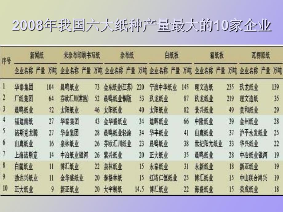 常见纸种的原料配比及生产工艺.ppt_第3页