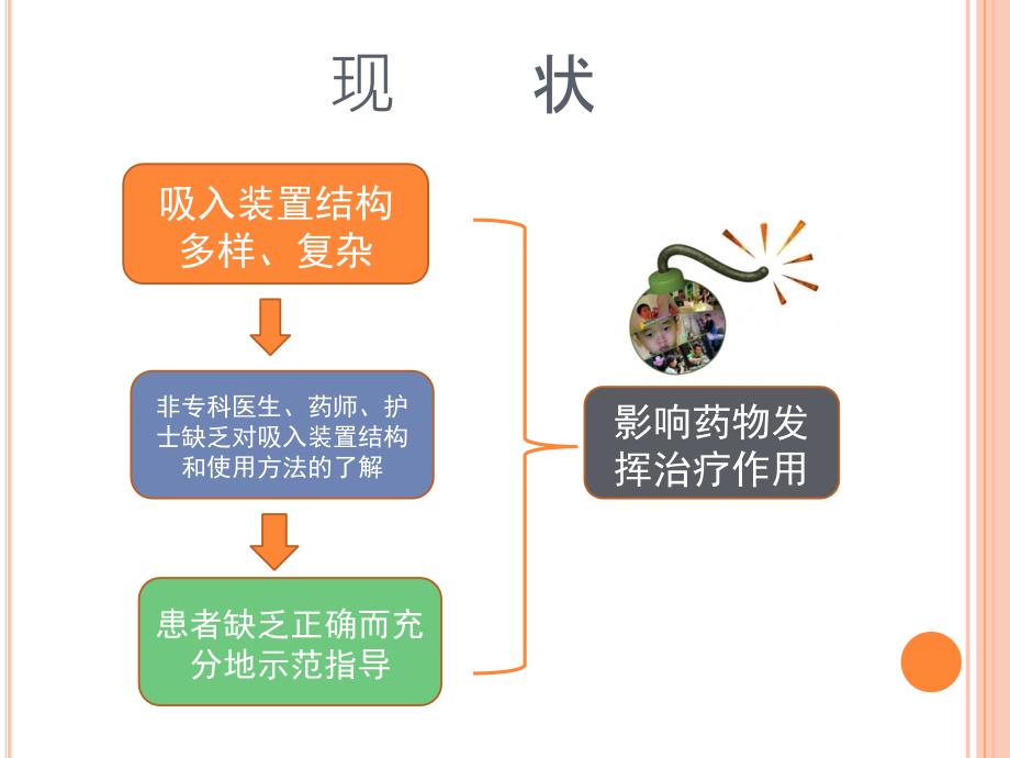 常用吸入制剂的介绍.ppt_第3页