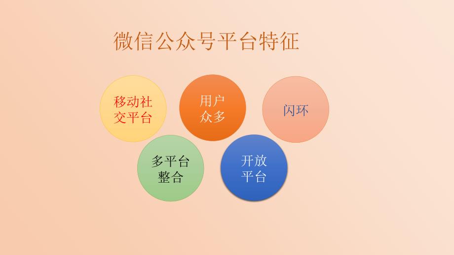 微信公众号运营.ppt_第3页