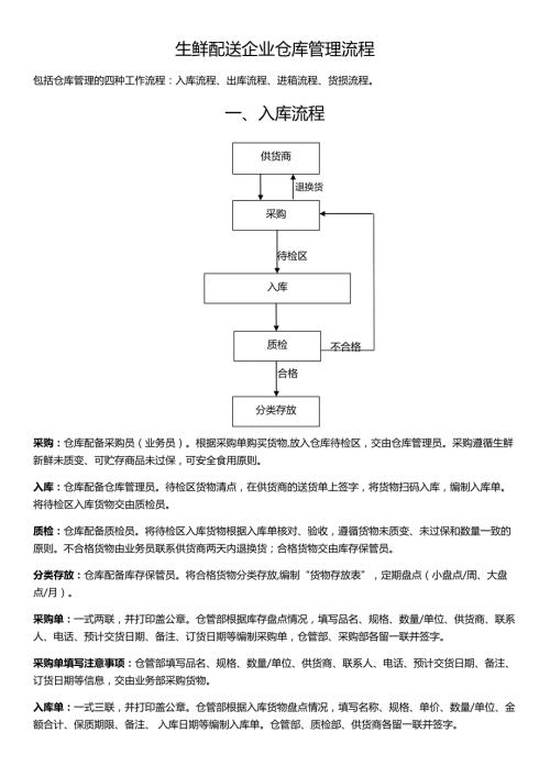 生鲜配送企业仓库管理流程入库出库进箱货损流程.doc