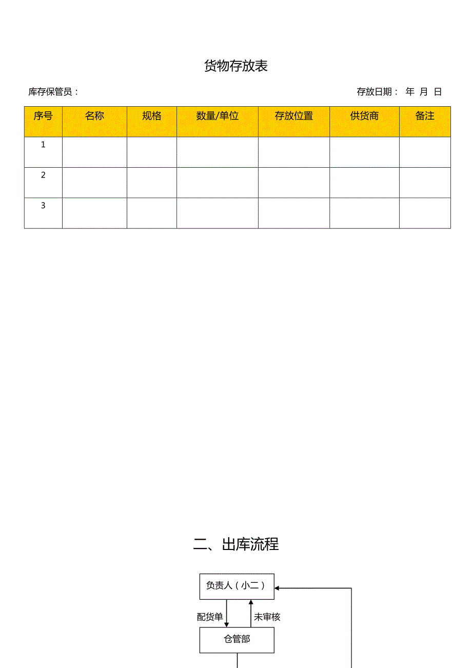 生鲜配送企业仓库管理流程入库出库进箱货损流程.doc_第3页