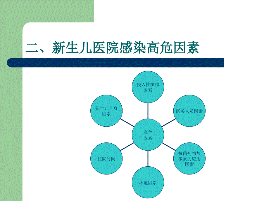 新生儿病房医院感染的预防和控制精品课件.ppt_第3页