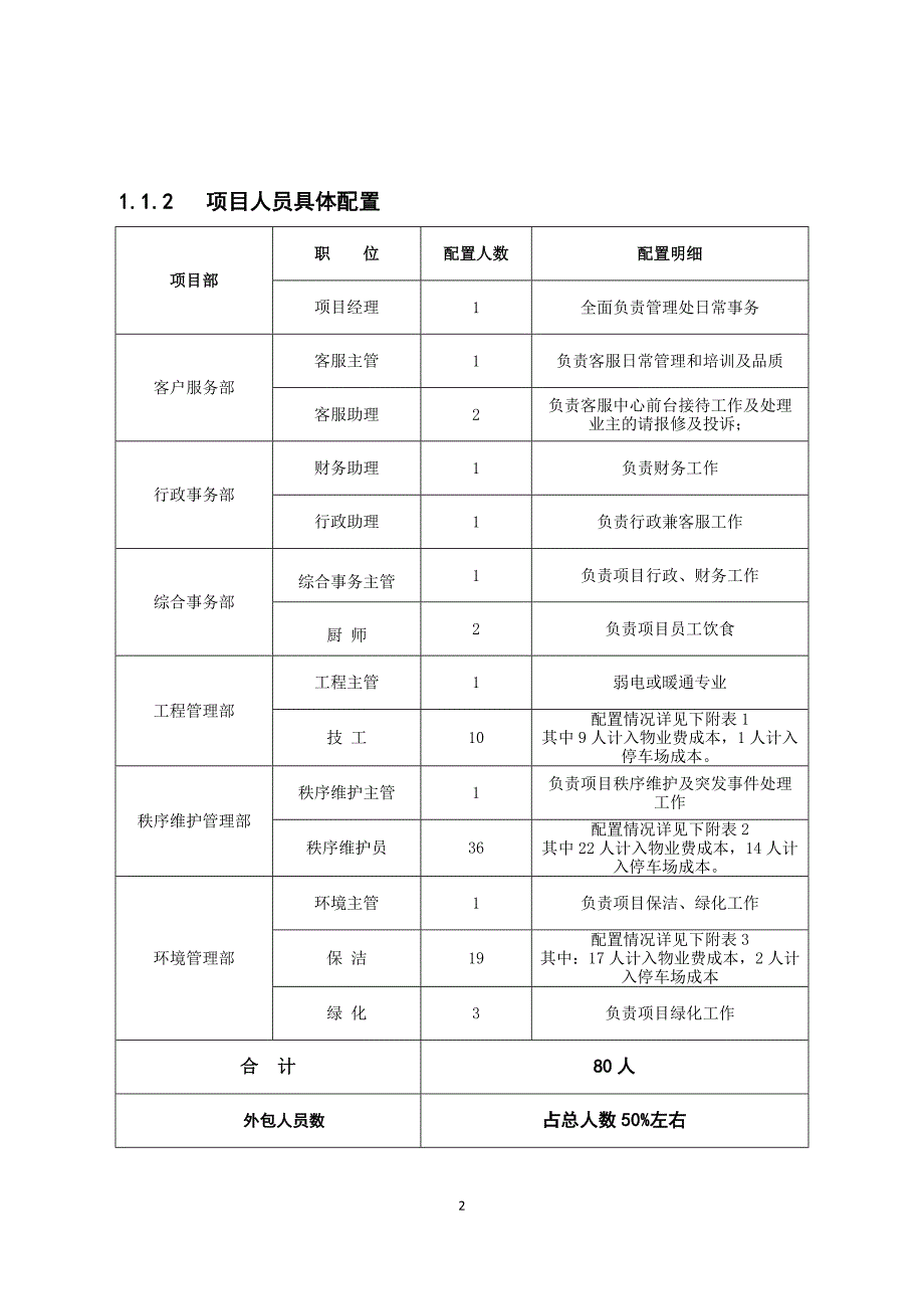 物业公司组织架构与人员配置完整版.docx_第2页