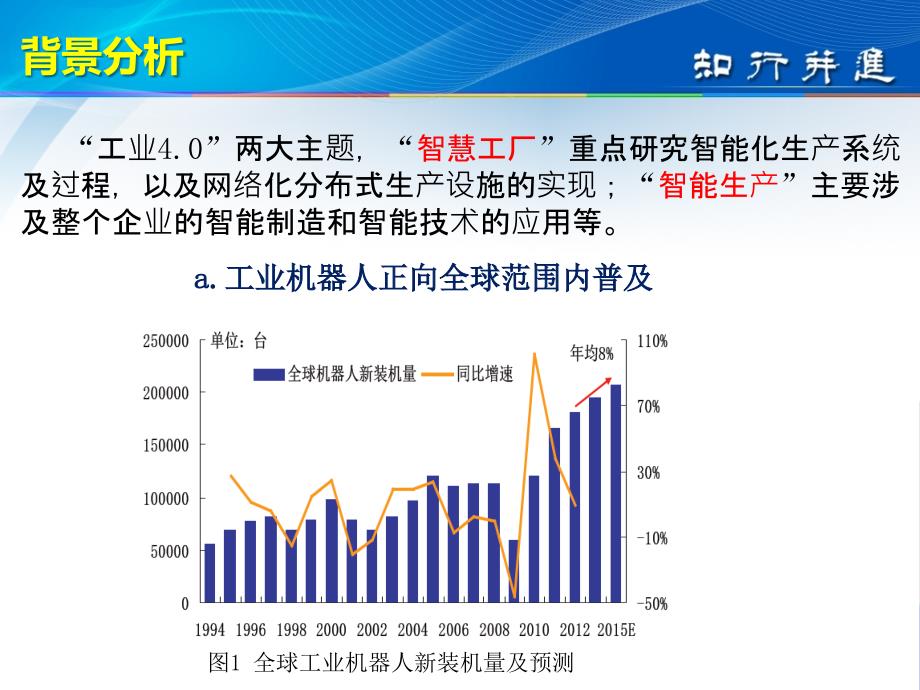 工业机器人技术专业申报汇报.ppt_第3页