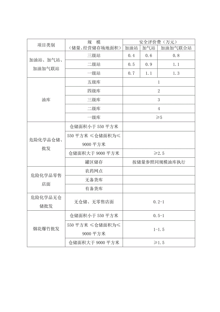 山东安全评价收费指导价.doc_第3页