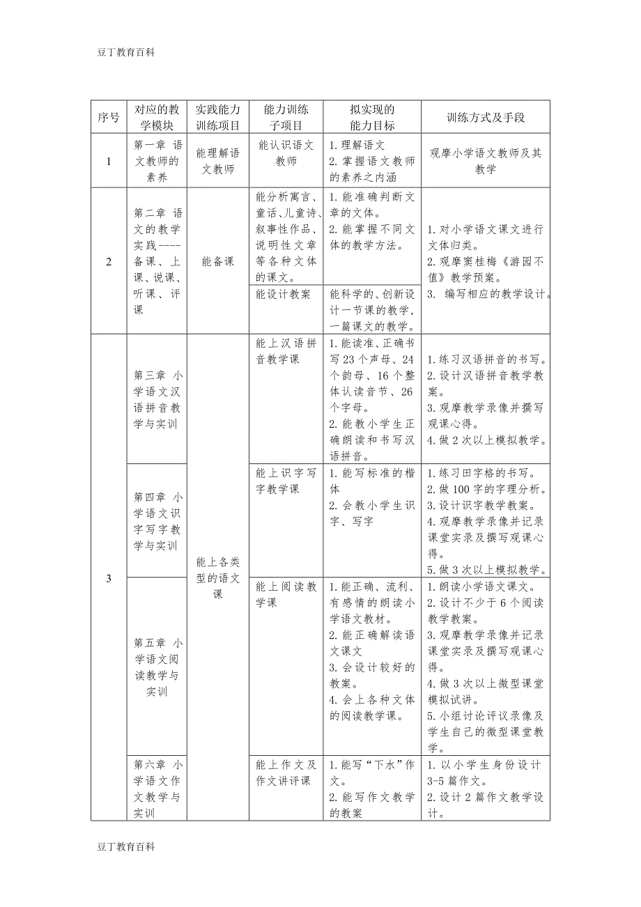 小学语文教学法整体设计说课稿.doc_第2页