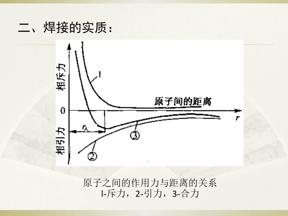 焊接概念及焊接原理.ppt_第3页